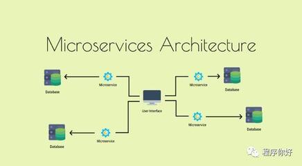 微服务架构体系--它适合您的软件开发吗?
